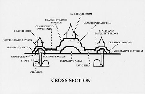 Illustration of Teuchitlán shaft tomb - Hudson Museum